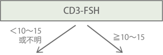 CD3-FSH