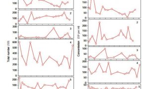 「精液検査」は基本的な検査、というけれど… その1