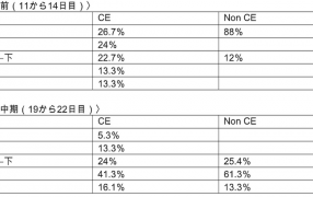 慢性子宮内膜炎と子宮収縮