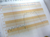 基礎体温について…その1