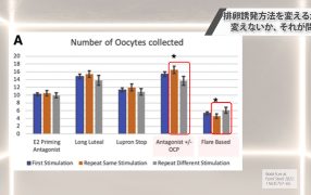 Oak Journal Review：排卵誘発方法を変えるか・変えないか、それが問題