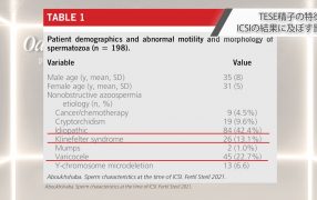 Oak Journal Review：TESE精子の特徴がICSIの結果に及ぼす影響
