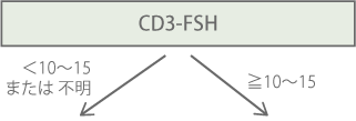 CD3-FSH
