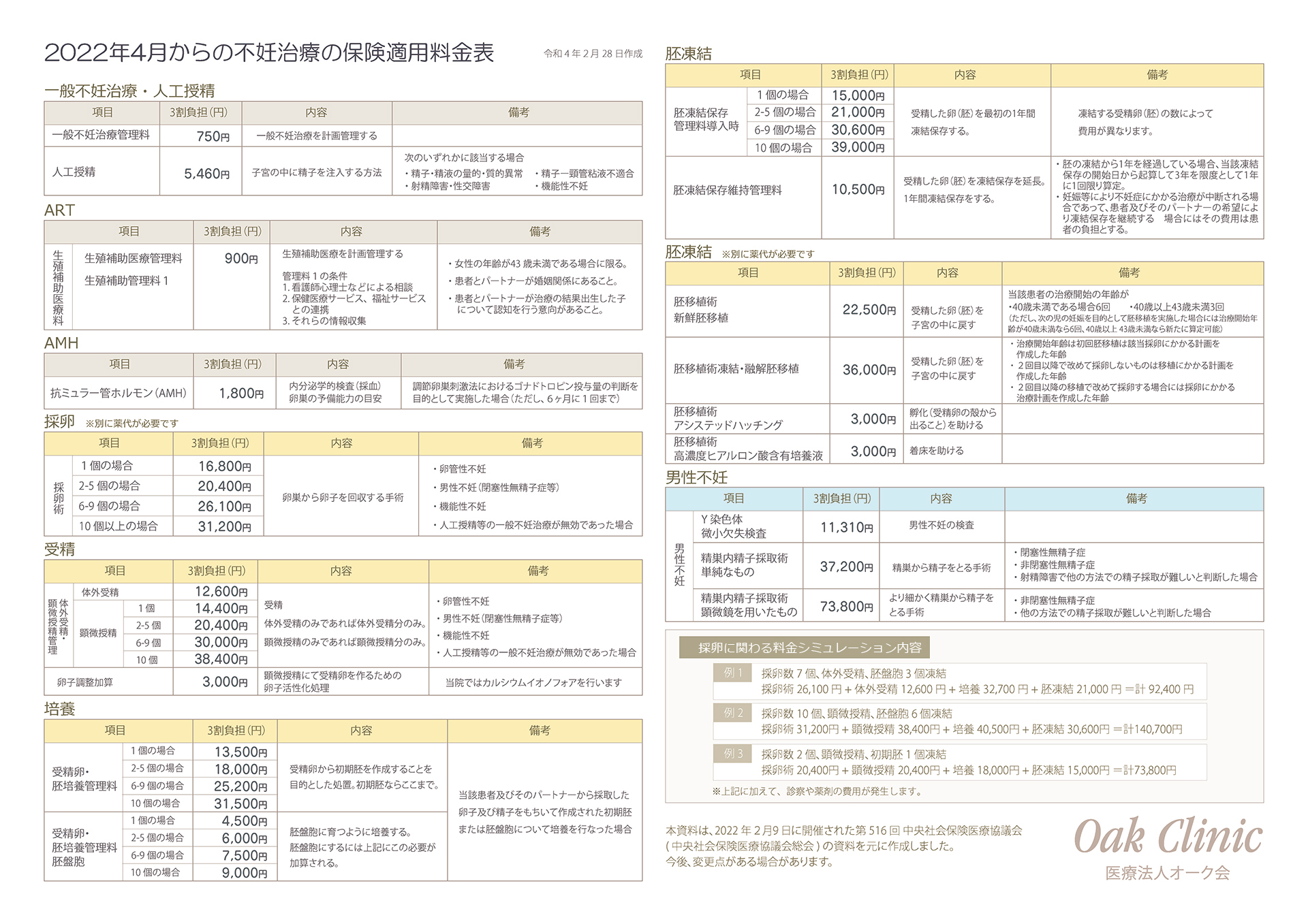 不妊治療の保険適用料金表