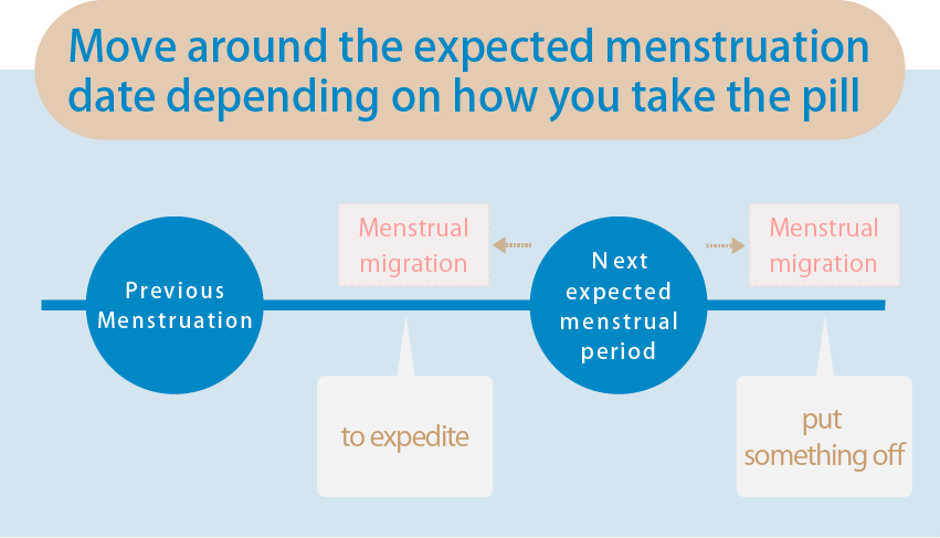 Menstrual Transfer Pill