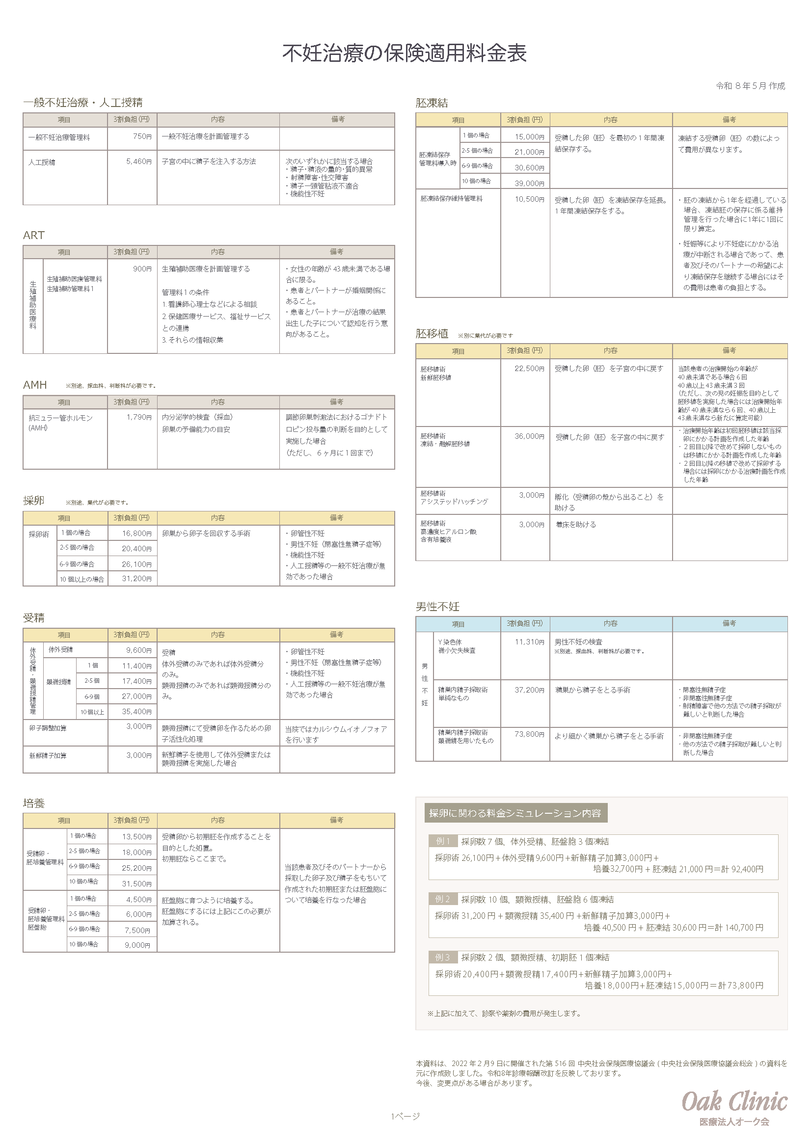 不妊治療の保険適用料金表