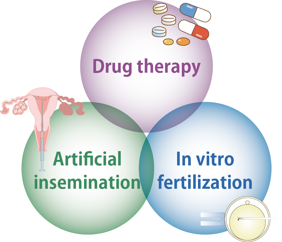 Treatment at Our Clinic of Other Things