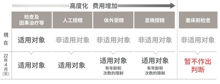 资助金的适用范围